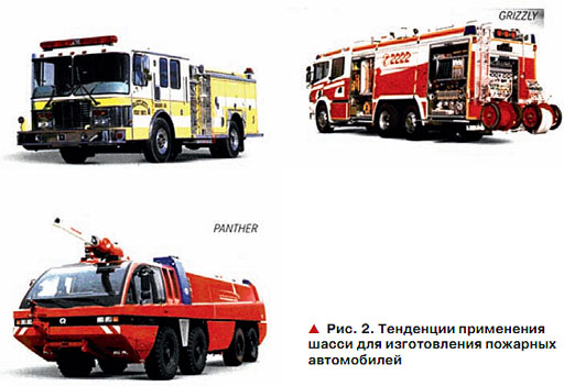 Фото Пожарных Автомобилей