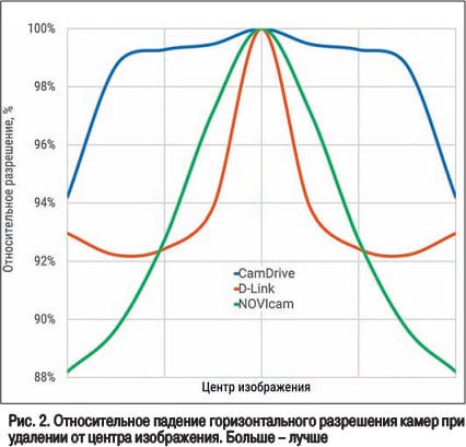 график2