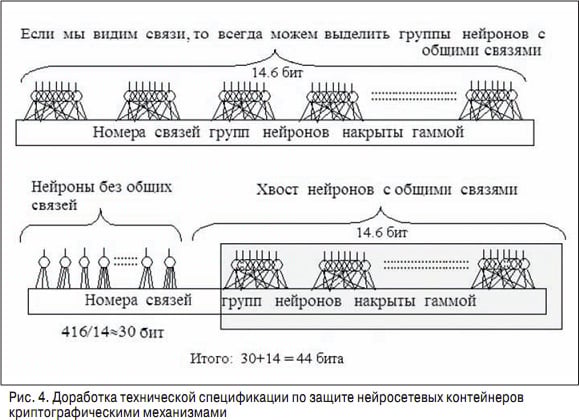 доработка