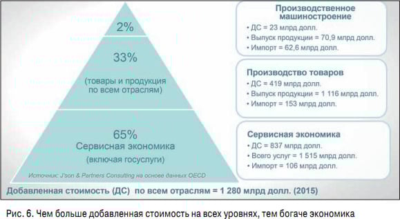 пирамида