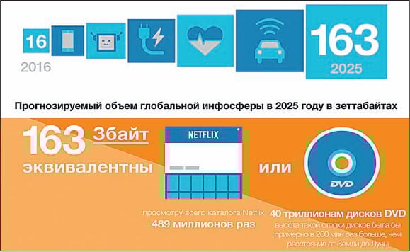 прогноз