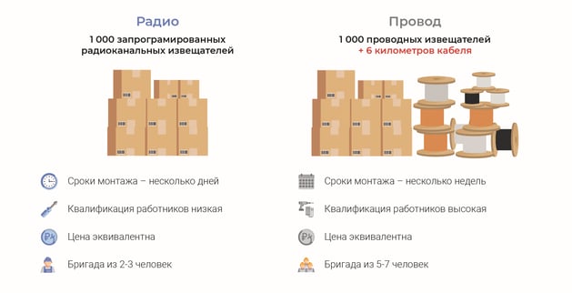 радио vs провод
