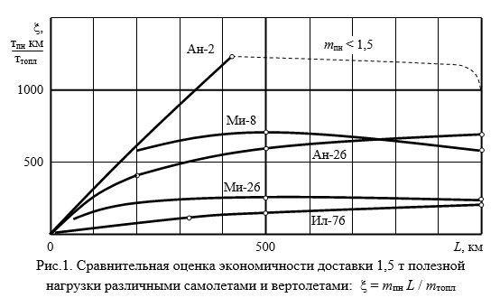 ris1