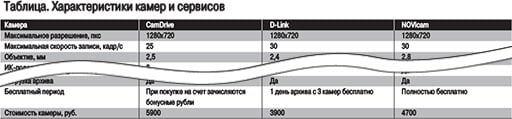таблица2