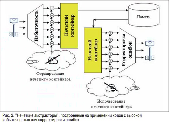 экстракторы