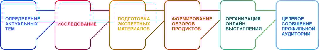 present_infograph_3
