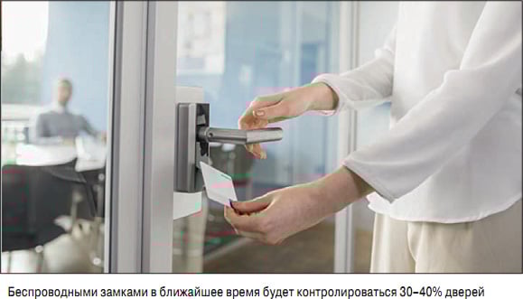 Беспроводные замки