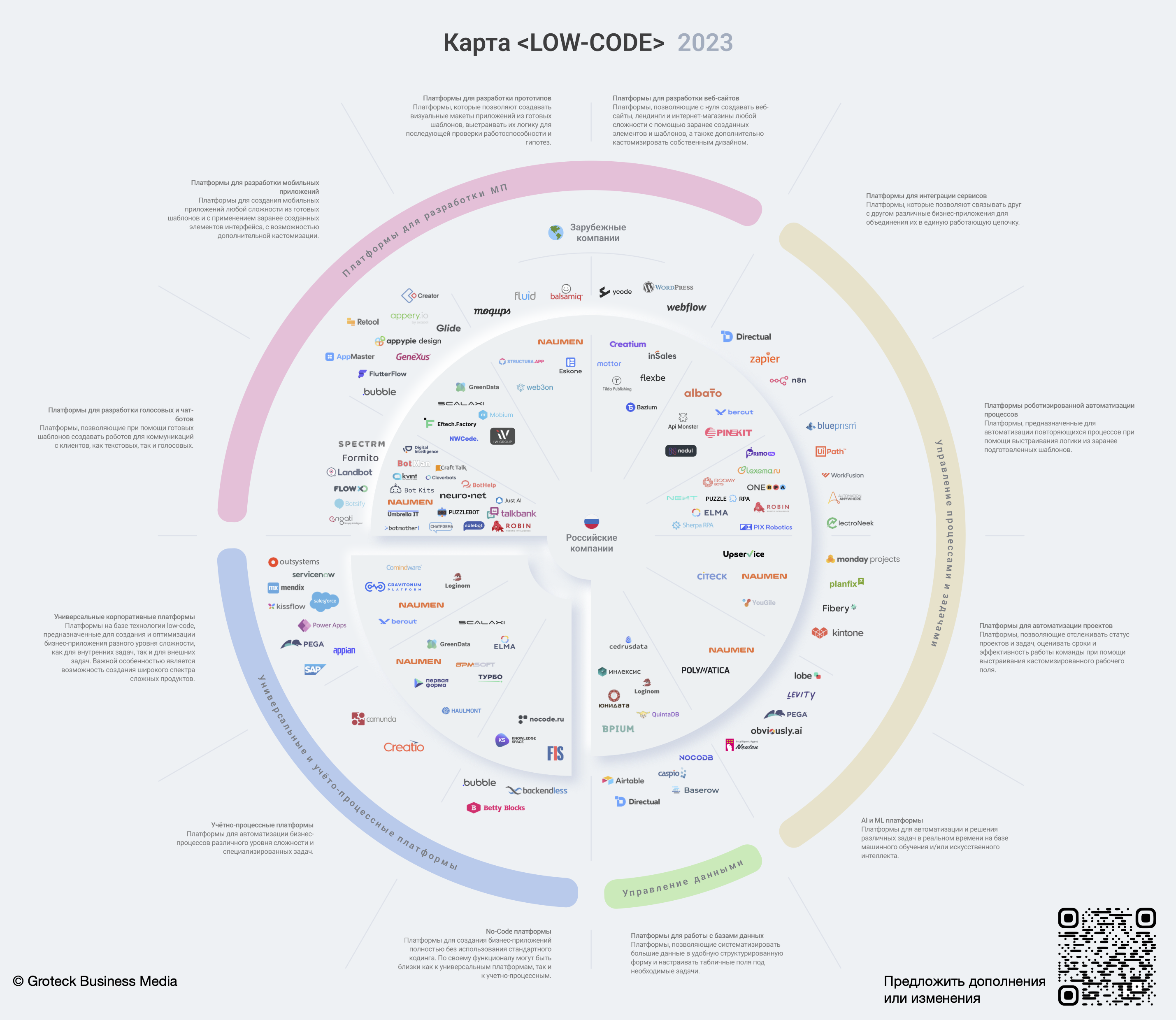 Low-Code Map 2023
