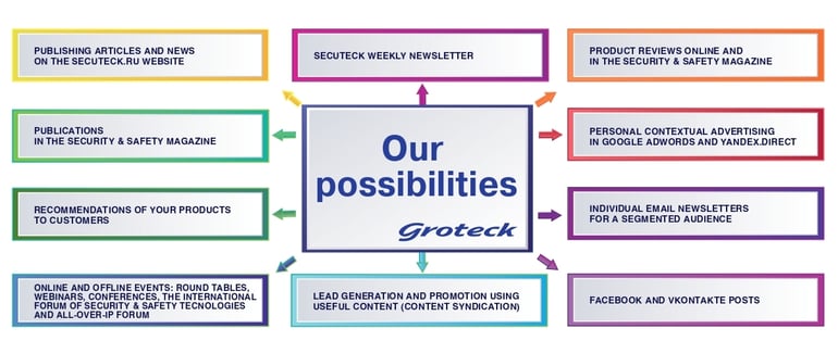 present_infograph_1_ENG_page-0001