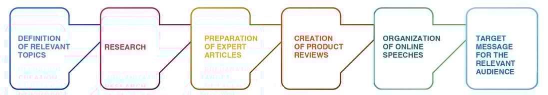 present_infograph_3_ENG_page-0001