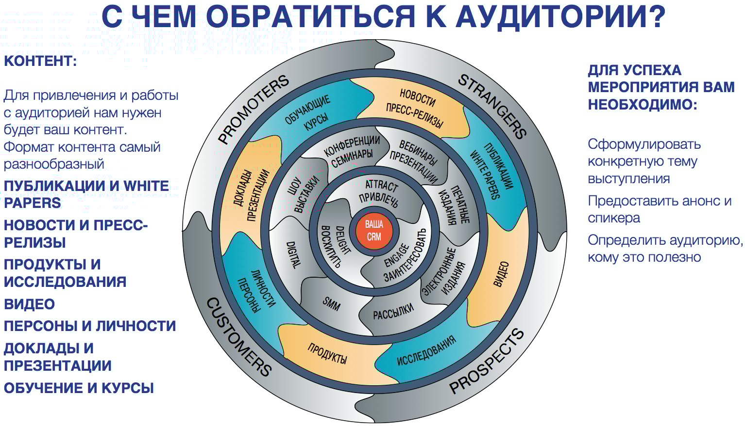 Название аудитории. Дизайнер иллюстрация. 2х2 шоу. Content 2. Content 2.