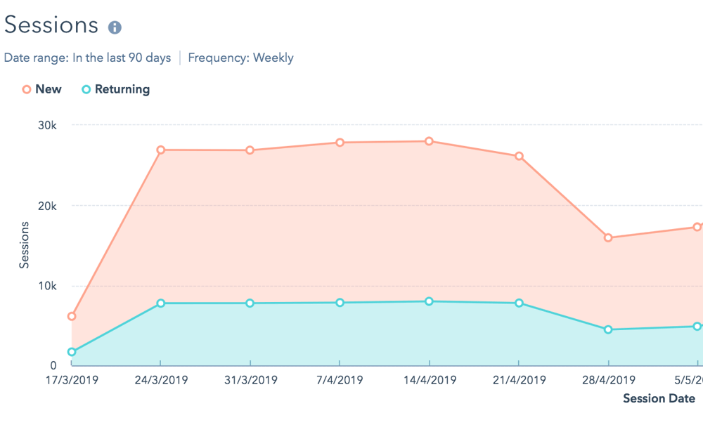 REMARKETING