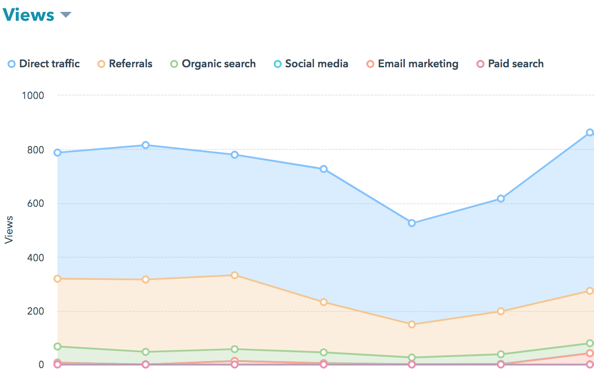Sponsored content SSMag Stat