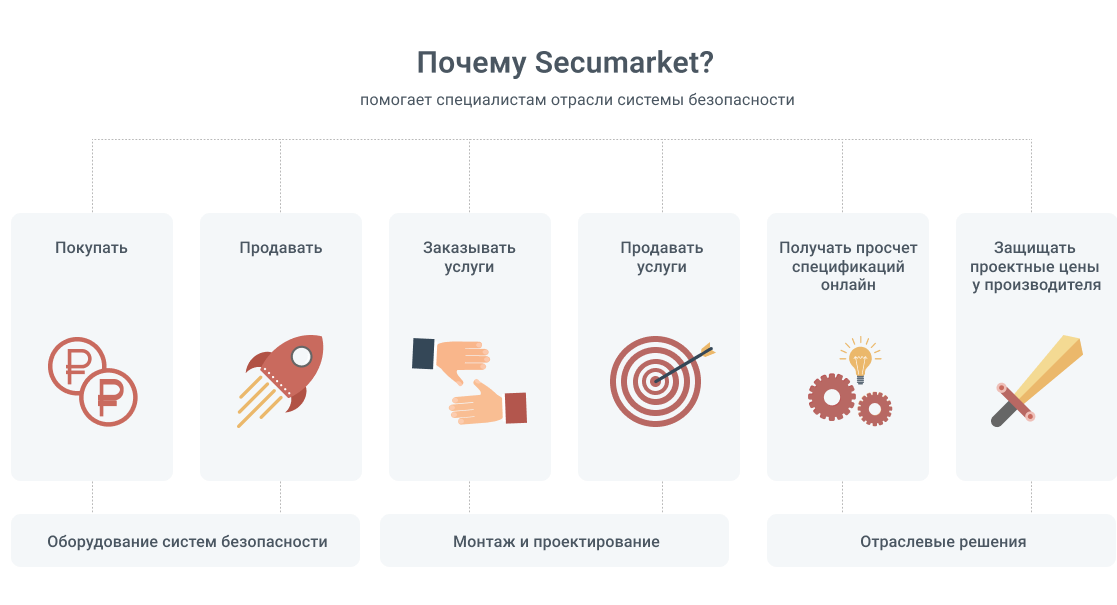Secumarket_2