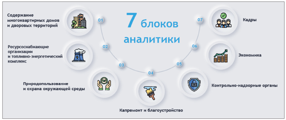 Аналитическая работа в ЦУ КГХ