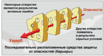 Б1 (1)