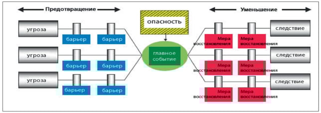 Б1 (3)