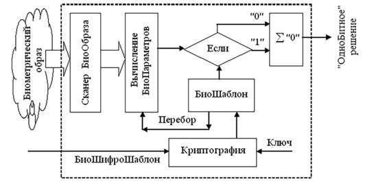 Иванов1