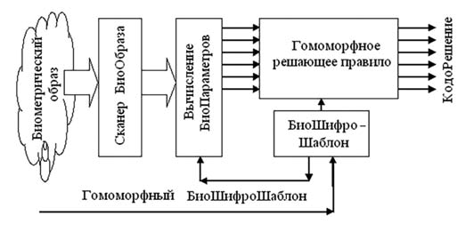 Иванов2