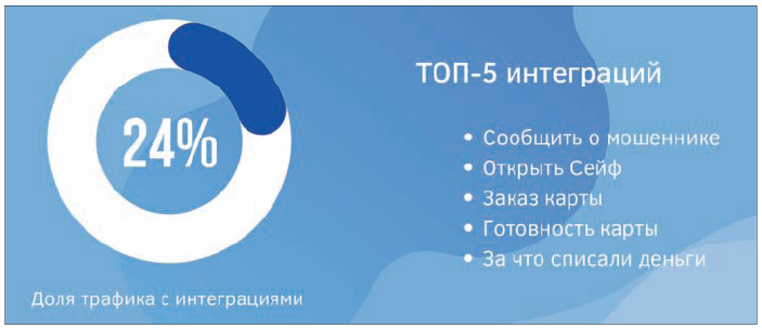 Интеграционные сценарии
