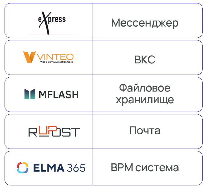 Лоскутная инфраструктура