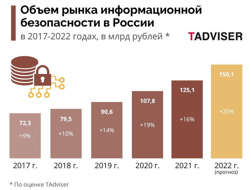 Объем рынка ИБ