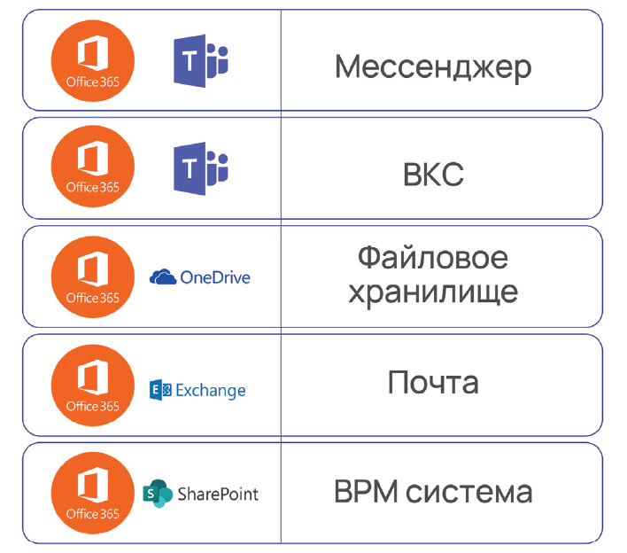 Платформенная инфраструктура