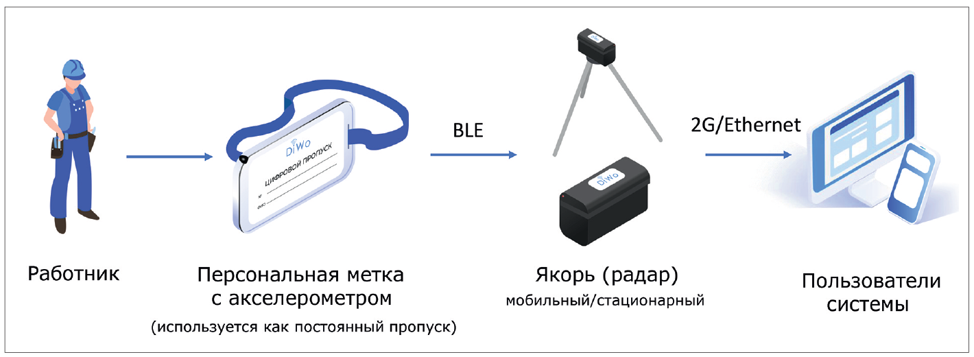 Системы тэк