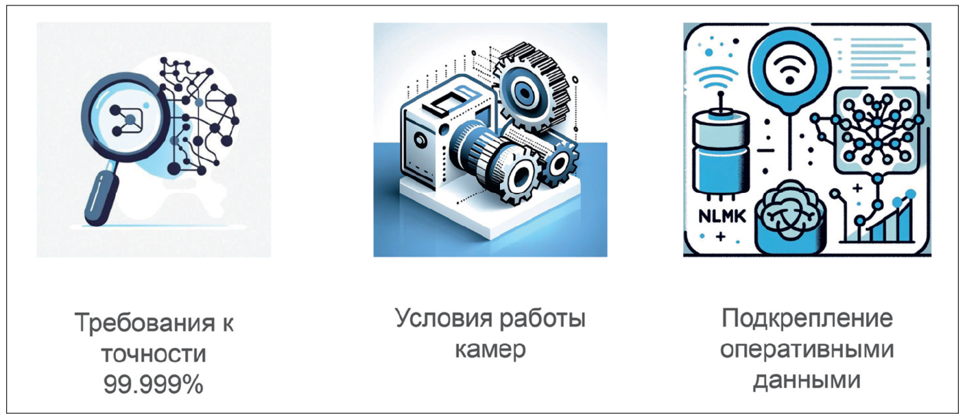 Промышленно-опытная эксплуатация