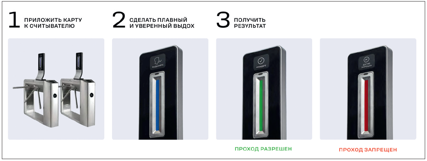 Простой алгоритм алкотестирования