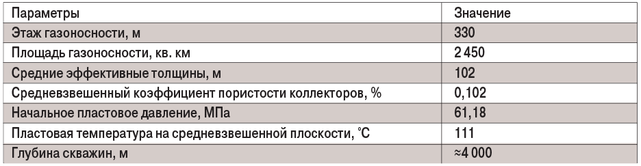 РИС (60)