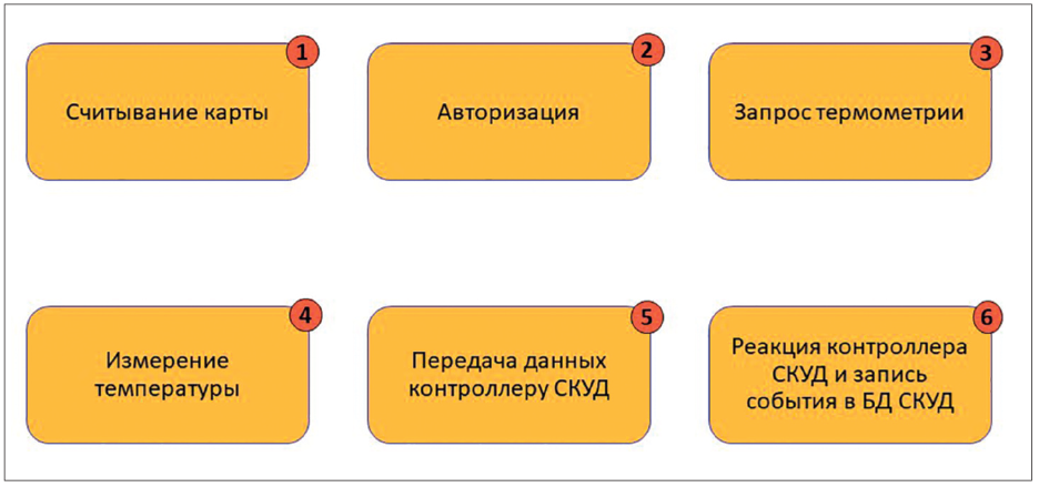 РИС2 (2)