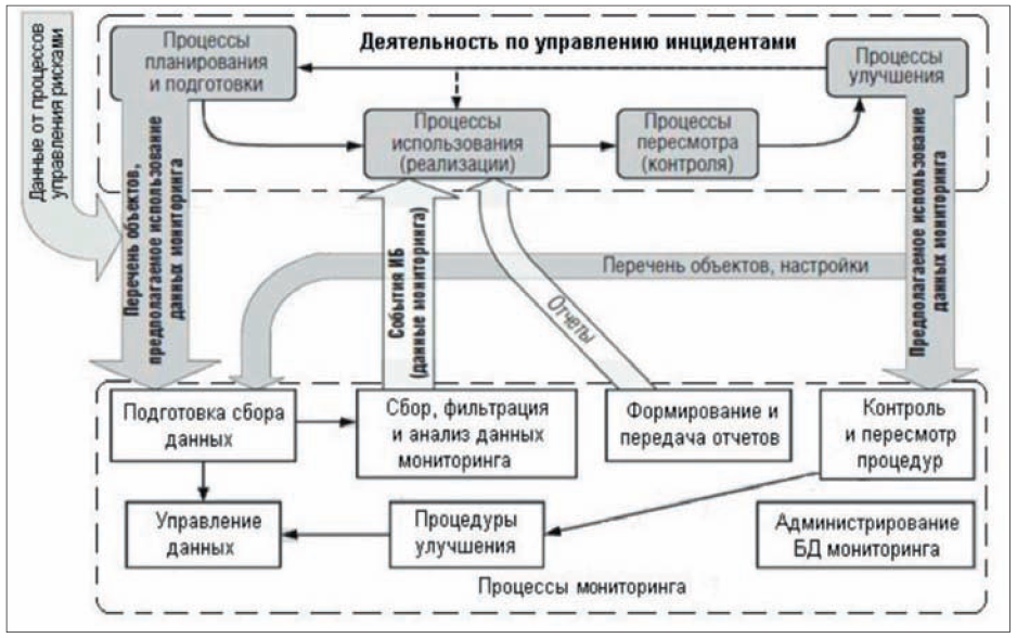РИС3 (3)-1