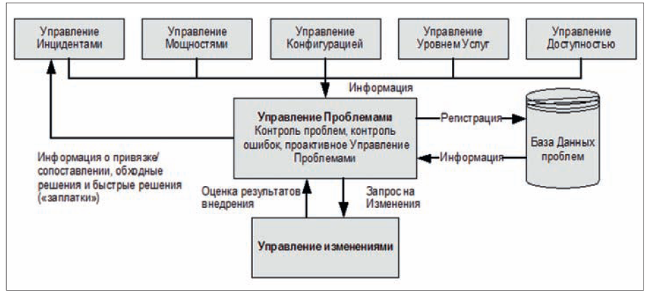 РИС4 (3)