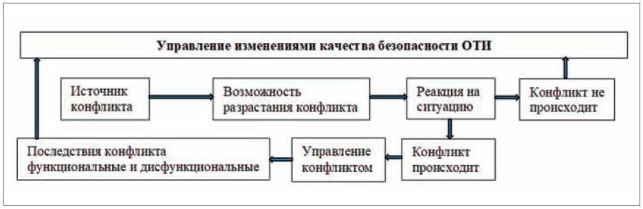 РИС5 (2)