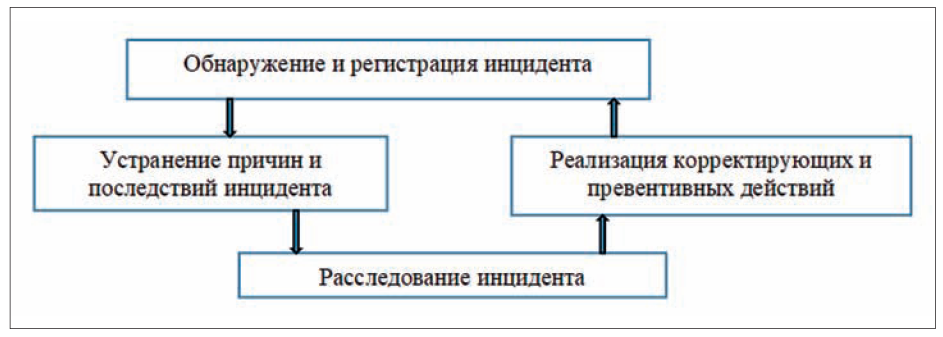 РИС6-Jun-08-2022-07-51-14-85-AM