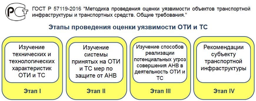 Рис 1-1