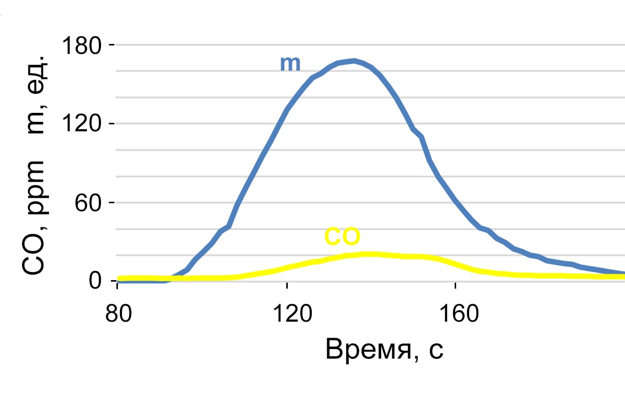 Рис 11