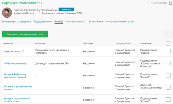 Рис 3 Карточка пользователя с просмотром доступных ролей
