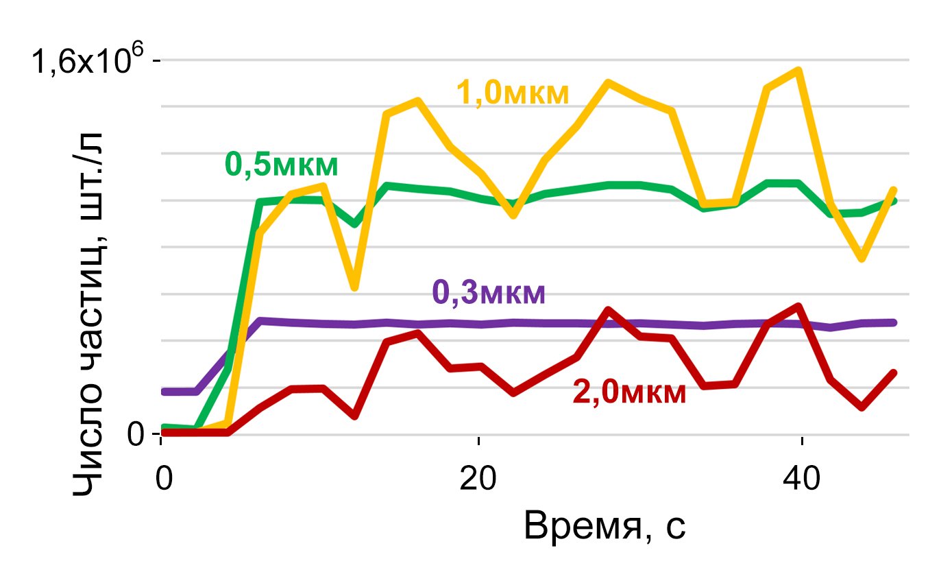 Рис 4
