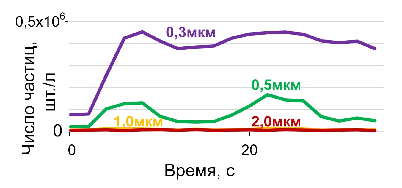 Рис 5