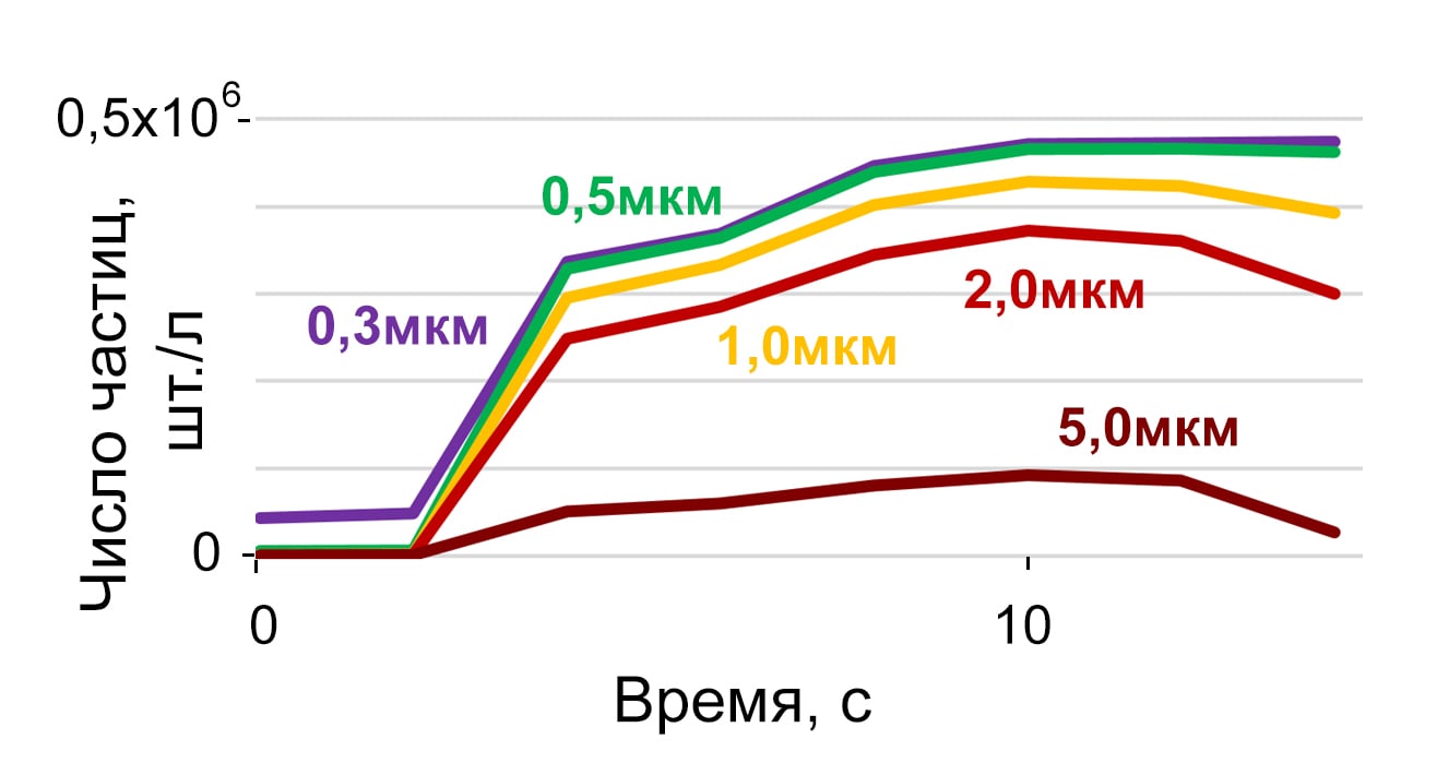 Рис 6
