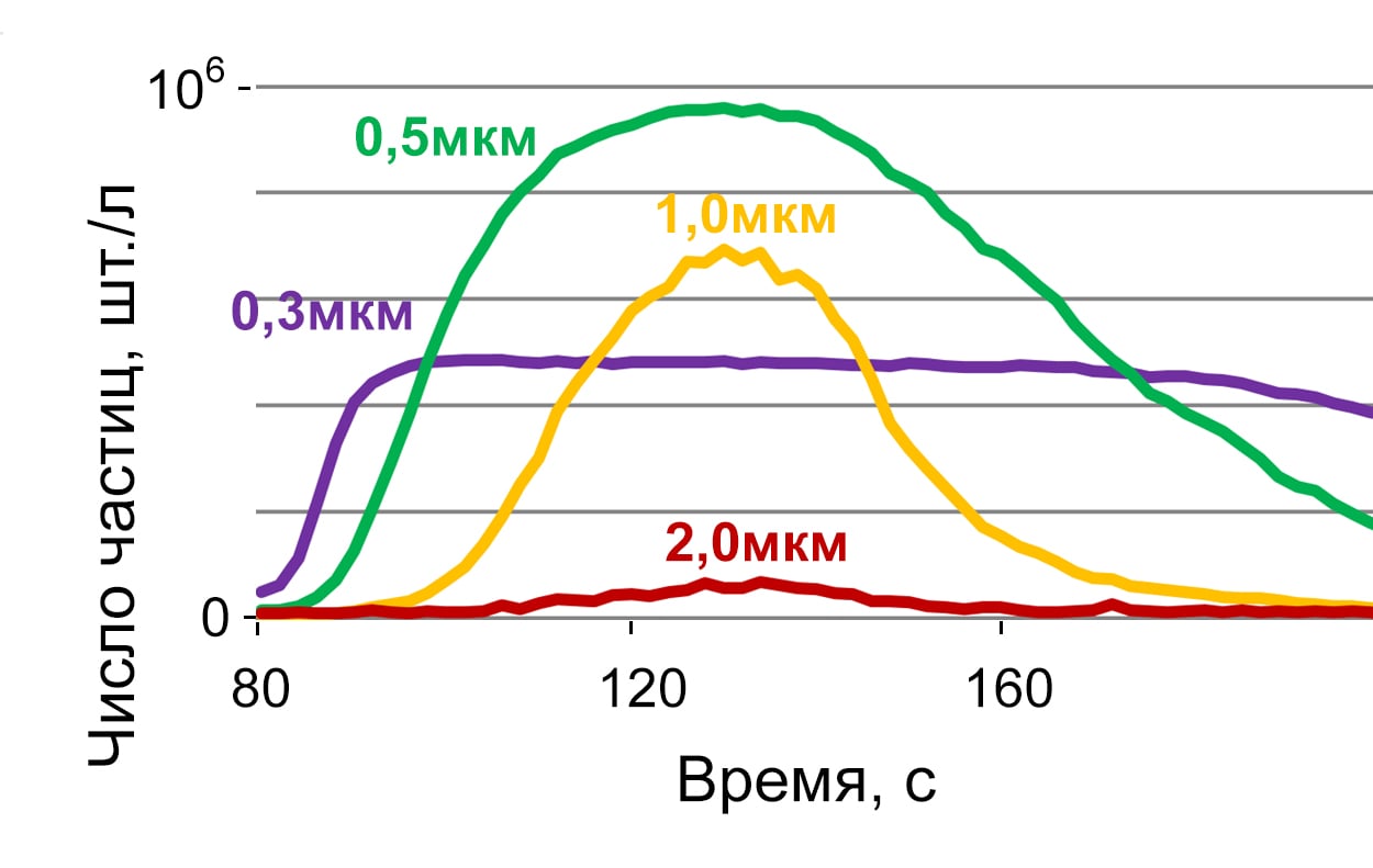 Рис 7