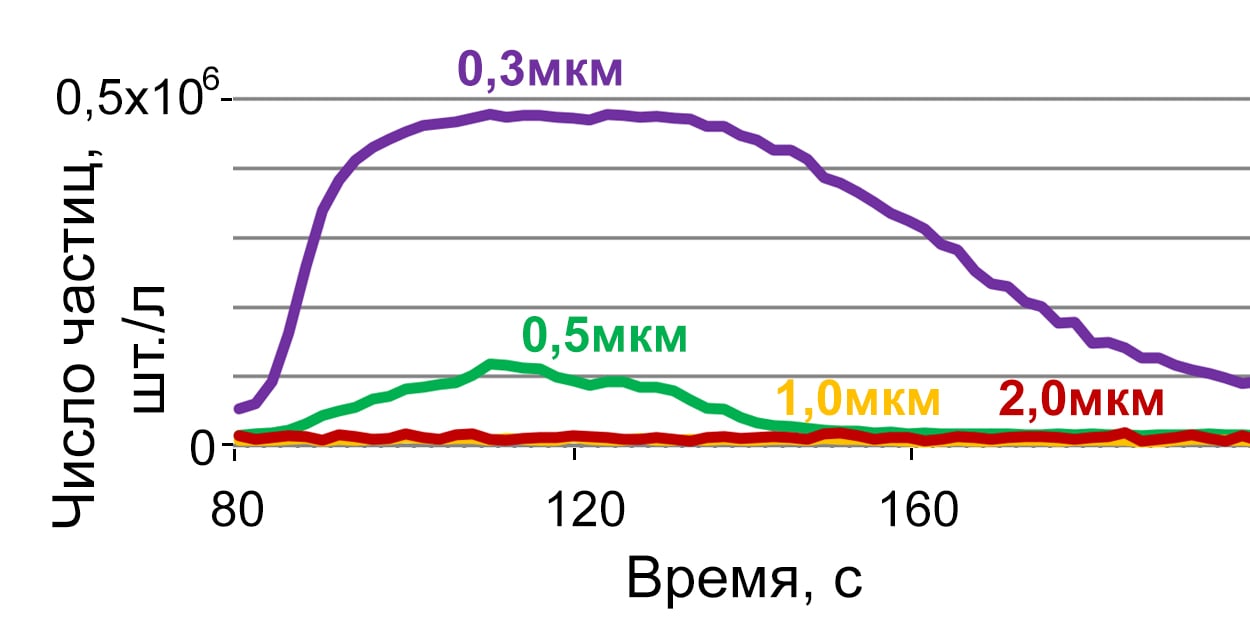 Рис 8