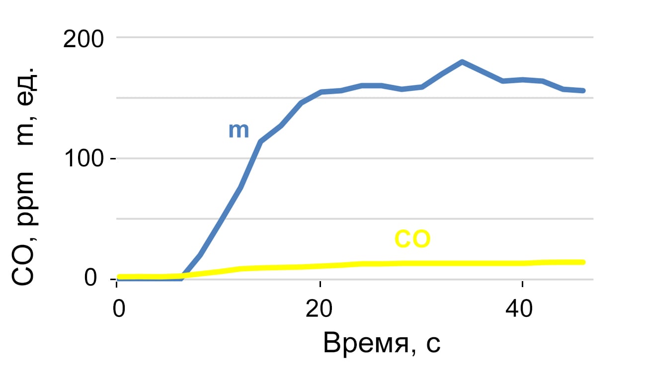Рис 9