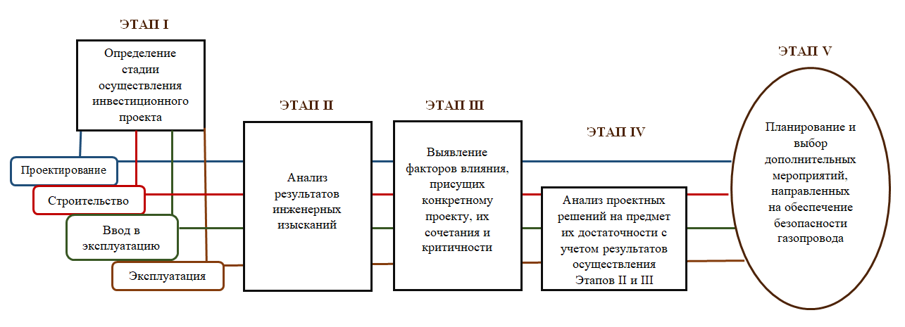Рисунок 1-1