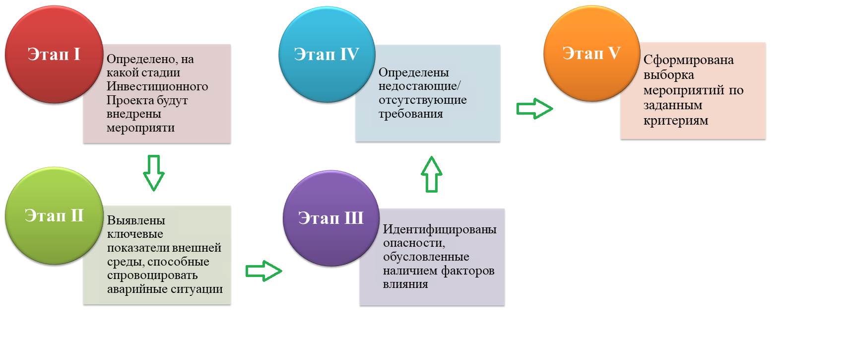 Рисунок 2