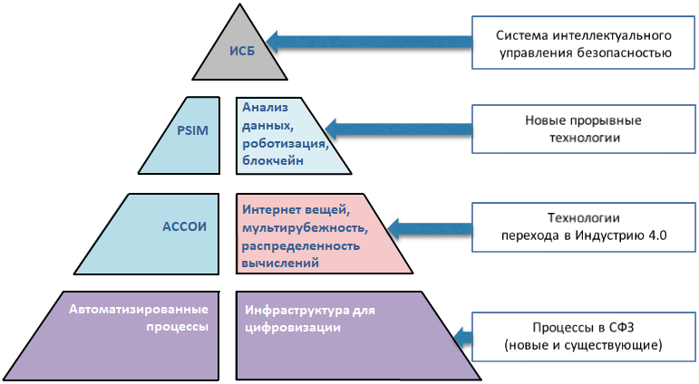 Рисунок 4