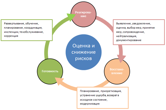 Рисунок 5