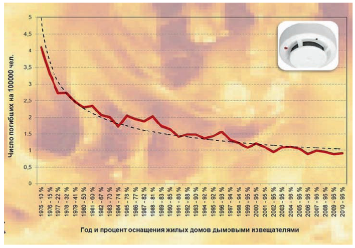 Рис. 1. Данные по США, 1975–2010 гг.